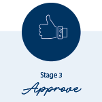 Specification-Led Process